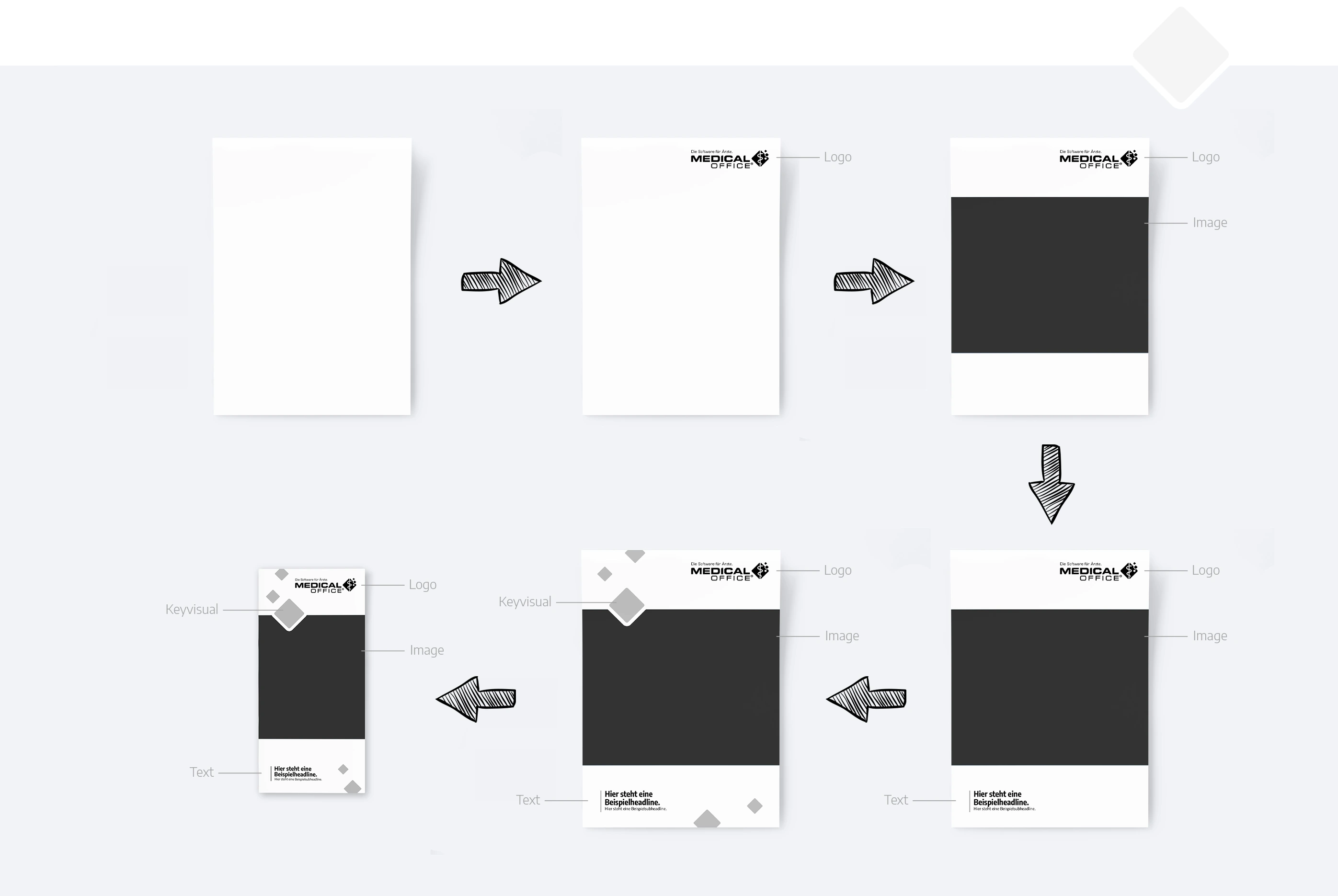 Corporate Design Prozess. Layout-Aufbau im Printdesign